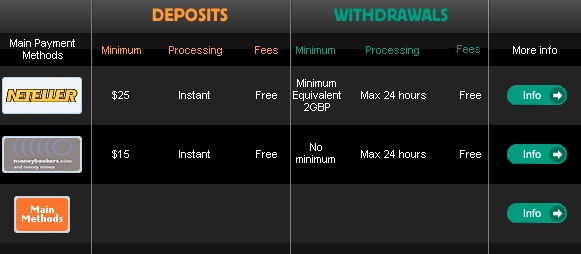 Betfair betaalopties