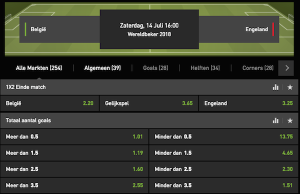 wk belgie engeland