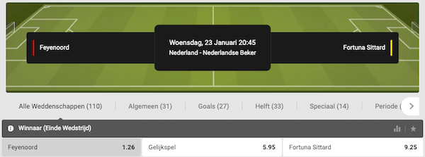 Feyenoord - Fortuna wedden