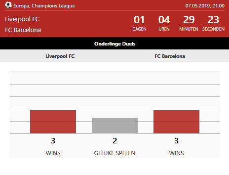 Liverpool - Barcelona onderlinge duels Champions League Ladbrokes