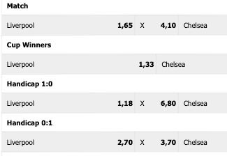 Odds Europese Super Cup Liverpool Chelsea