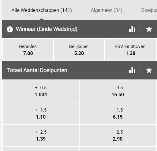 Quoteringen Heracles tegen PSV - Eredivisie