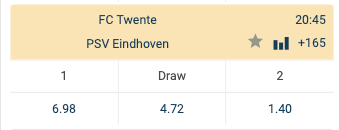 Quoteringen FC Twente tegen PSV Eindhoven