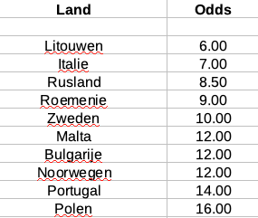 Bookmakers Eurovisie Songfestival Bookmakers Eurovisie Songfestival