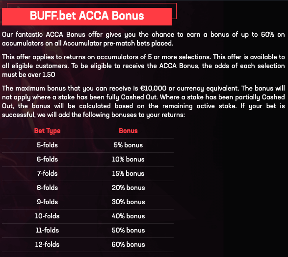 buffbet esports acca bonus