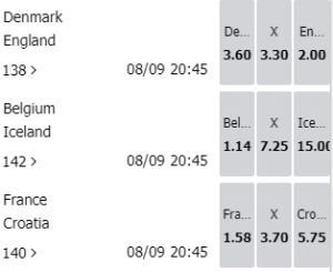 de beste odds bij wedden op de Nations League