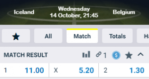 goede odds bij de Nations League
