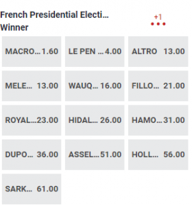 Wedden op de franse presidentsverkiezingen 2022 