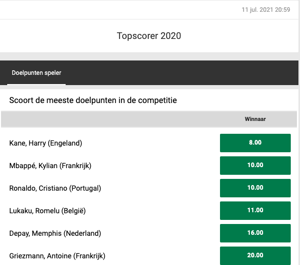 topscorer odds unibet