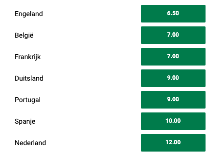 EK 2021 odds Unibet