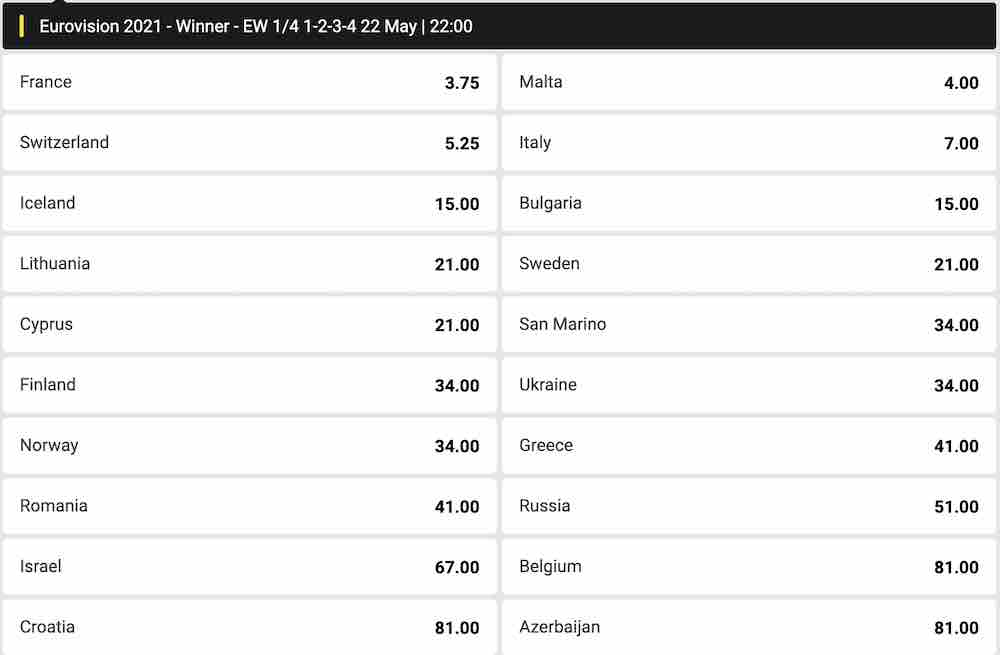 esc odds 2021 betfirst