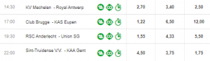 de beste odds bij de pro league