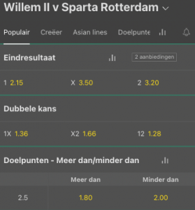 Willem II favoriet tegen Sparta zaterdag 6-11