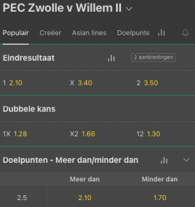 Wedden op PEx Zwolle Willem II