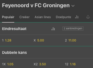 Feyenoord favoriet tegen FC Groningen