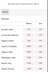 Odds favorieten Ronde van Vlaanderen