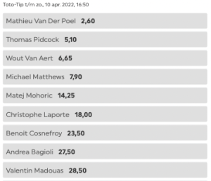 Odds Amstel Gold Race 10-04-022