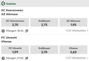Eredivisie playoffs odds 19-05-2022
