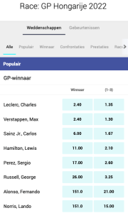 Beste odds om te wedden op de Formule 1 dit weekend