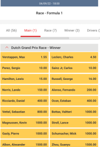 F1 odds Zandvoort 2022