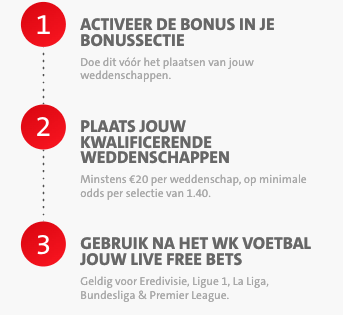 Hoe claim je de WK 2022 promotie bij Jacks Casino