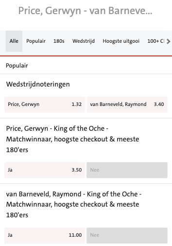 Price- van Barneveld odds PDC WK 2023