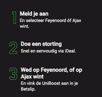 Unibet Odds Boost Klassieker stappen