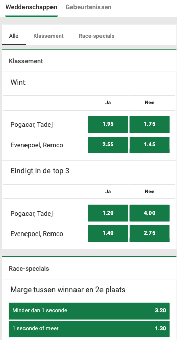 Unibet Luik Bastenaken Luik 2023 odds